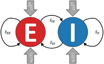 Nonlinear optimal control of a mean-field model of neural population dynamics